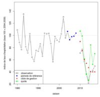 Estimation scientifique des quotas français de capture de civelles pour la saison 2018-2019