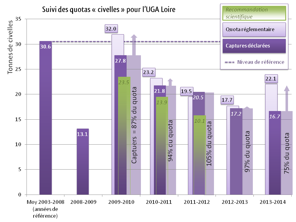 2013-2014_suivi_des_quotas_civelles_uga_loire