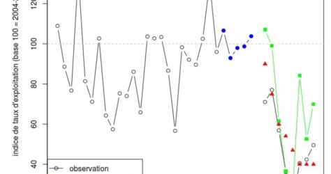 taux_exploitation